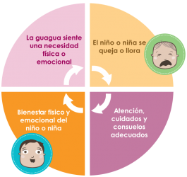 diagrama-llanto
