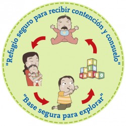 Circulo
